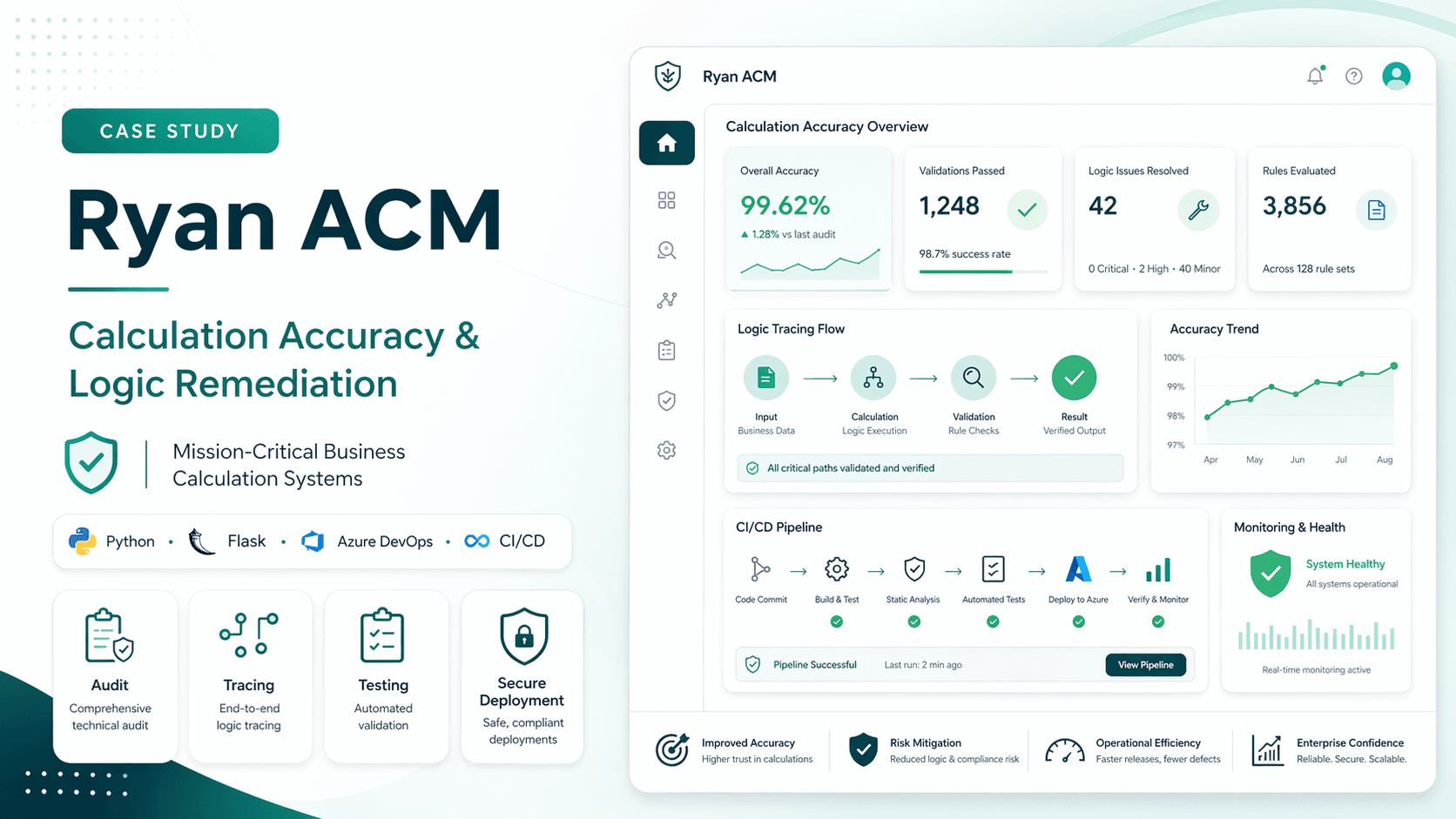 Technical Audit and Logic Remediation for Mission-Critical Business  Calculation Systems