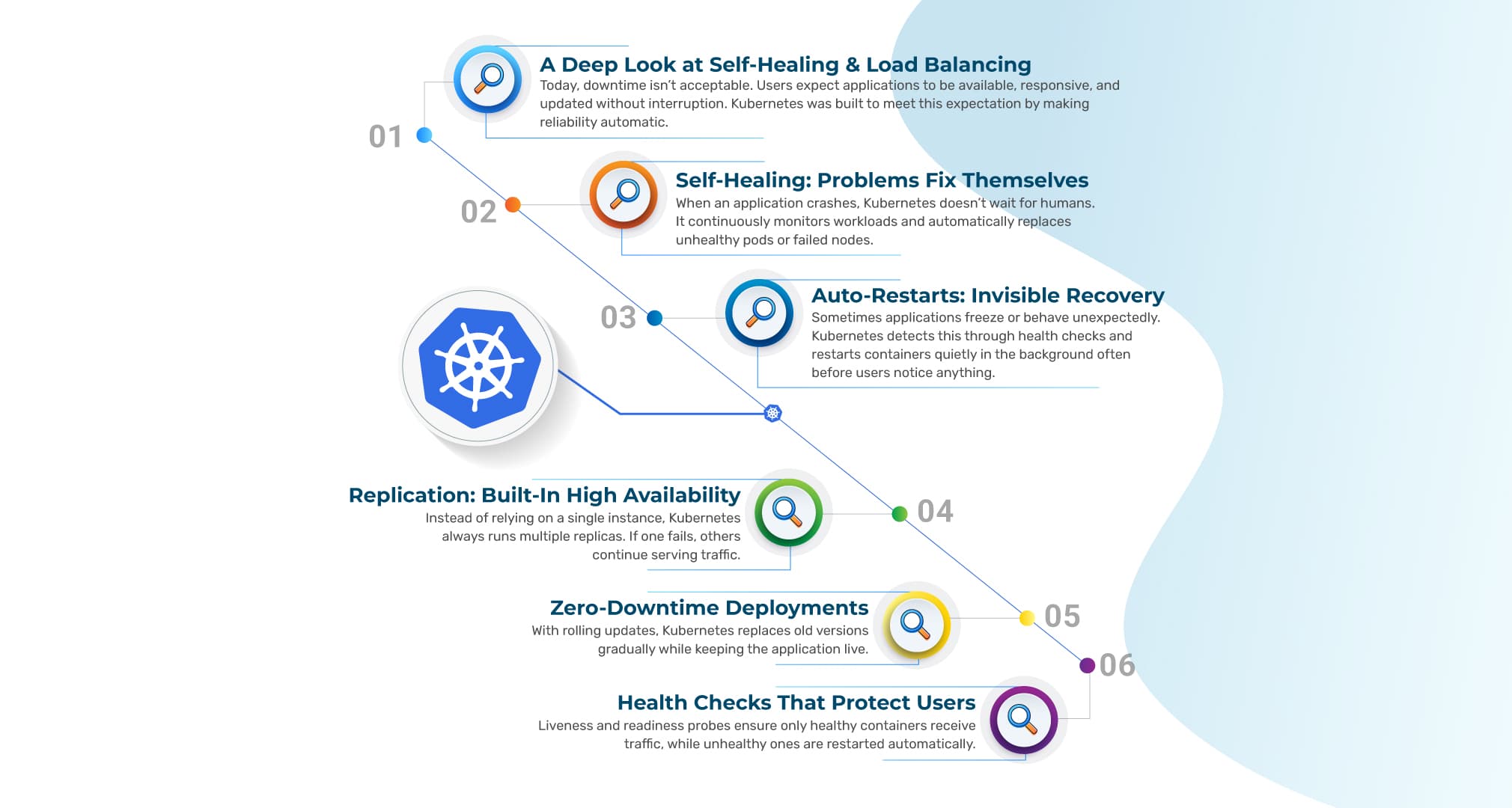 Mastering Kubernetes Advanced Optimization and Governance